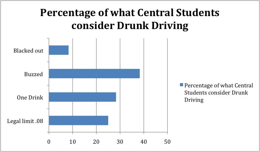 topics for drunk driving research paper